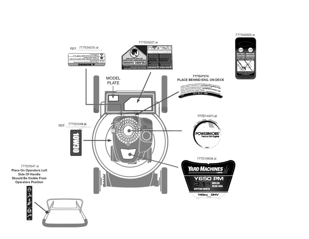 Label Map Diagram and Parts List for Y650PM (11A-B1S5329)(2018) Yard Machines Lawn Mower